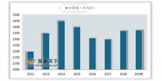 2019年全球射频前端行业发展前景:5G商业化逐步临近推进销售规模增长
