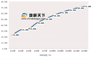 2019年中国互联网广告行业发展趋势:信息流广告呈现媒体化、视频化、直播化趋势
