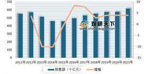 《2019年全球奢侈品行业研究报告春季版》公布 目前全球个人奢侈品市场进入增长“新常态”