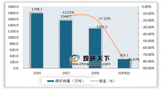 2019年我国磷化工产业行业需求虽有下滑 但行业景气度仍处于上行通道