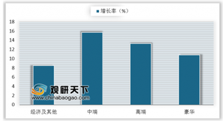 全球酒店集团325强最新榜单出炉 我国旅游业发展刺激酒店业增长