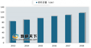 2019年我国生物质能发电行业格局:垃圾焚烧发电所占比重最大在49%左右