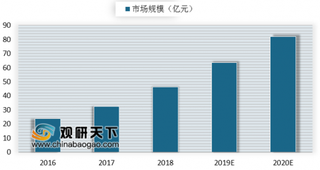 互联网音频平台“懒人听书”再获亿元投资 beplay下载软件
音箱等硬件发展与普及激发有声书市场潜力
