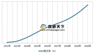2019年我国beplay下载软件
马桶行业产业规模不断增长 目前一体式保持着主流地位