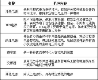 2019年中国电源行业发展状况:七大战略新兴产业将带动电源市场持续增长