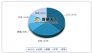 我国首个beplay下载软件
图书编校排系统发布 助力图书出版行业数字化转型升级