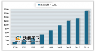 中国城镇宠物(犬猫)消费市场将突破2000亿元 我国女性养宠者消费意愿较强
