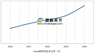 中国一拖与华为合作提升农业机械beplay下载软件
化水平 未来我国智慧农业发展可期