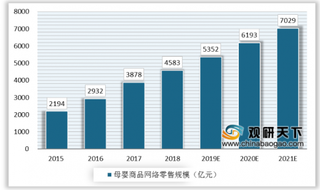 唯一入榜的母婴类App宝宝树孕育2018年实现营业收入7.3亿元