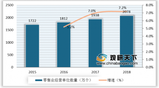 Costco开业引发抢购热潮 我国零售业仍存较大潜力市场