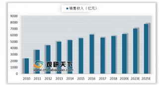 17家上市白酒企业白酒中报出炉 白酒品牌在互联网销售呈现出明显长尾效应