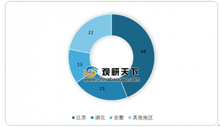 今年中秋的阳澄湖大闸蟹都是假的? 未来大闸蟹市场有望破千亿元