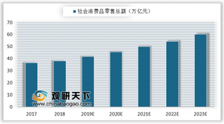 中国零售20城排名出炉 国内零售业龙头效应显著
