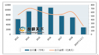 华菱集团钢铁资产整合上市 受环保政策影响2019年中国钢材出口规模或有所下降
