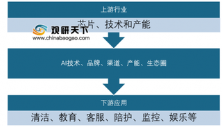 2019年我国服务机器人市场规模及格局:老龄化比例增加促进市场需求 家务机器人和物流机器人相对领先