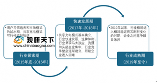 2019年我国共享充电宝发展前景:5G商用将刺激市场需求 三四线城市空间尚待开发