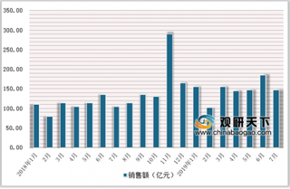 2019年我国护肤行业市场格局:珀莱雅、佰草集等本土品牌高速成长