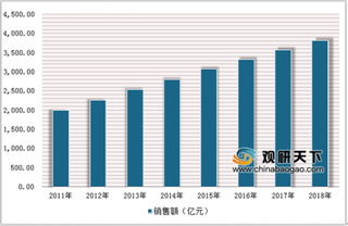 北京58家试点便利店可买乙类非处方药 我国药品零售市场规模将破2万亿