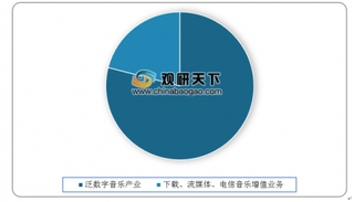周杰伦新歌销售额超2000万 付费音乐或将迎春天