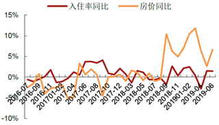 2019年中国星级酒店行业市场需求:休闲住宿需求整体强于商旅住宿