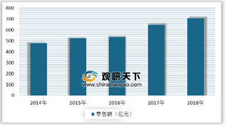 2019年中国玩具行业市场规模发展稳健 beplay下载软件
玩具应用广泛