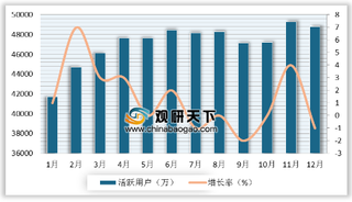 2019年中国第三方手机输入法用户规模逐年增加 人工beplay下载软件
打造多元输入体验