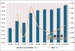 19个方面判定医疗机构红黑名单 我国医疗机构的监管日趋透明化