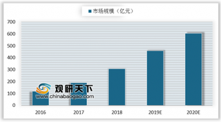 2019年我国情趣电商行业迎来快速发展时期 传统情趣用品热度较高