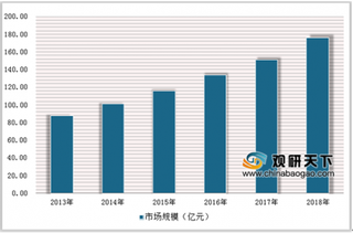 2019年中国无人机行业发展趋势:未来工业无人机规模逐渐将走向壮大