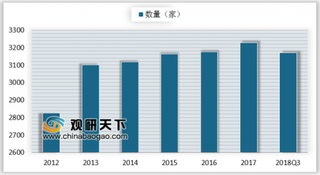 OYO计划筹集10亿美元进军高档酒店 我国酒店业回暖带动高端酒店业营收回升