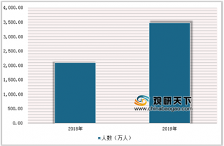 2019年国庆微信发布数据报告:旅游、看电影、读书等是国庆主要欢度方式