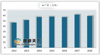 2019年我国牙膏行业以本土企业产量为主 出口量额远高于进口