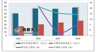 2019年我国纸巾行业商销市场保持稳定增长态势 人均商销消费额远低于美国