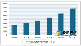 民生教育将拓展在线教育业务 “教育+互联网”是未来教育发展的趋势