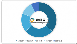 第三届中国·南和宠物产业博览会将于10月20日举办 宠物消费市场规模稳定增长