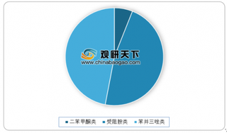 2019年全球光稳定剂行业格局:欧美市场需求稳定 亚洲市场增速较快