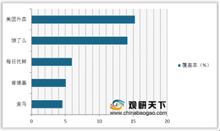 2019年我国网服行业消费者画像分析:男女性别分布均衡 用户主要集中在经济发达区