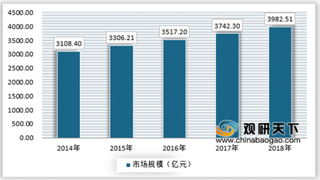 2019年我国摄影行业受需求推动 未来市场规模仍将保持稳定增长态势