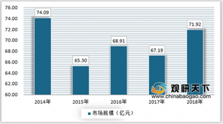 2019年我国雨伞市场规模增长放缓 产销量及出口量有所下降