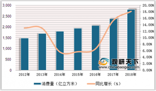 2019年中国分布式能源行业发展趋势 分布式天然气能效远高于燃煤机组
