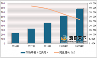 2019年中国beplay下载软件
家居行业市场格局 BAT等互联网企业有望成未来行业的霸主