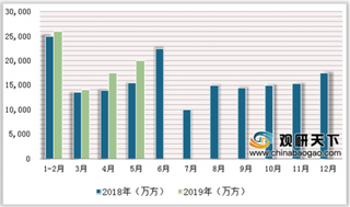 2019年中国混凝土行业发展现状:预拌混凝土市场渗透率逐步提升