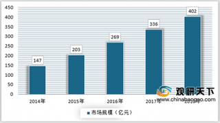 2019年我国中医药健康旅游行业需求广阔 预计未来市场仍将快速增长