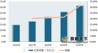 2019年我国企业采购行业渠道依然为线下采购 预计未来线上线下融合发展将成趋势