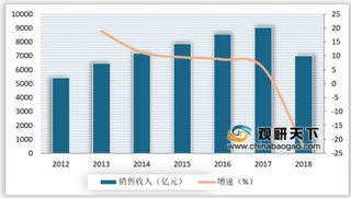 2019年我国定制家具行业市场规模逆势增长 定制衣柜渗透率将不断提高
