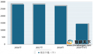 2019年我国执法系统行业中标项目数量保持稳定 市场容量将有望继续扩大