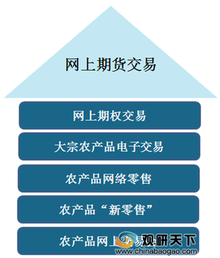 2019年中国农产品电商发展状况:政策推动“三品一标” 认证取得新进展
