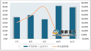 防猪瘟,韩国宰近5万头猪 中国猪肉市场供需缺口持续扩大