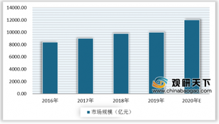 天猫双十一乐町女装15时销售额突破1.93亿 女装市场仍有较大的发展空间