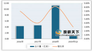 2019年Q3全球beplay下载软件
手机出货量增长0.8% 中国品牌增势明显